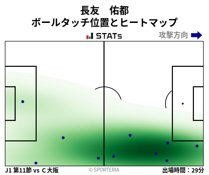ヒートマップ - 長友　佑都