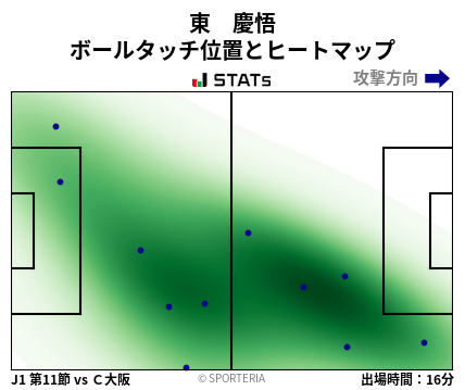 ヒートマップ - 東　慶悟