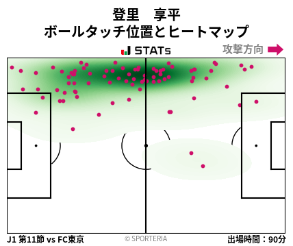 ヒートマップ - 登里　享平