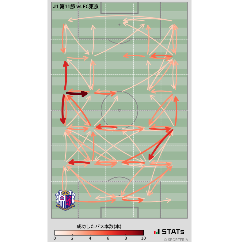 エリア間パス図