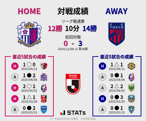 前節までの対戦成績