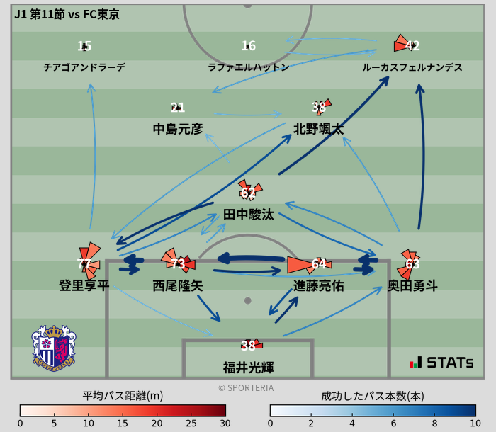 パスソナー・パスネットワーク