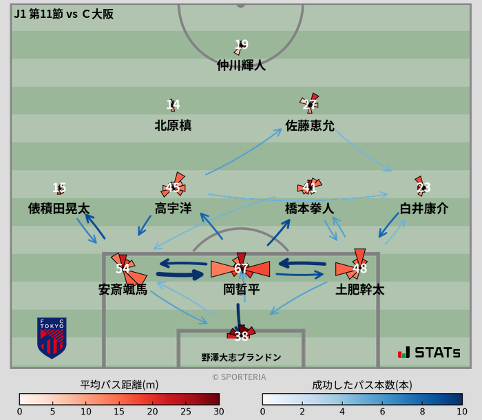 パスソナー・パスネットワーク