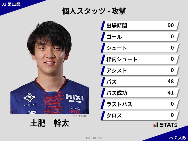 攻撃スタッツ - 土肥　幹太