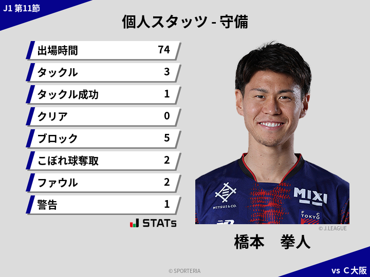 守備スタッツ - 橋本　拳人