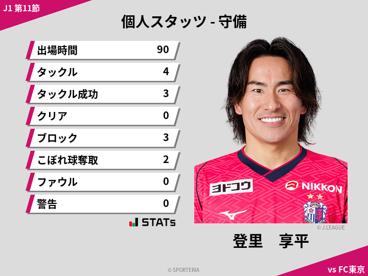 守備スタッツ - 登里　享平