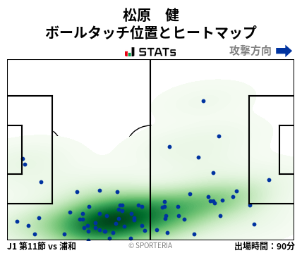 ヒートマップ - 松原　健