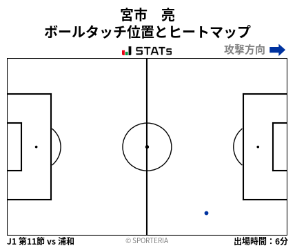 ヒートマップ - 宮市　亮