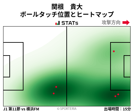 ヒートマップ - 関根　貴大