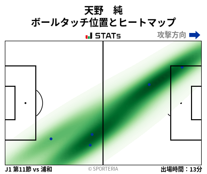 ヒートマップ - 天野　純