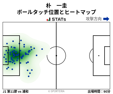ヒートマップ - 朴　一圭