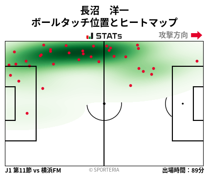 ヒートマップ - 長沼　洋一