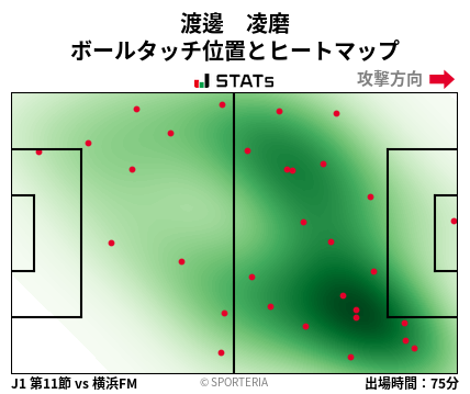 ヒートマップ - 渡邊　凌磨