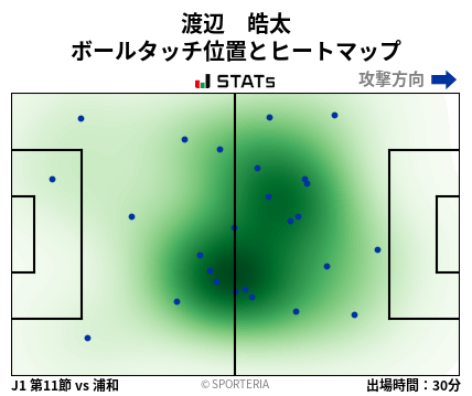 ヒートマップ - 渡辺　皓太