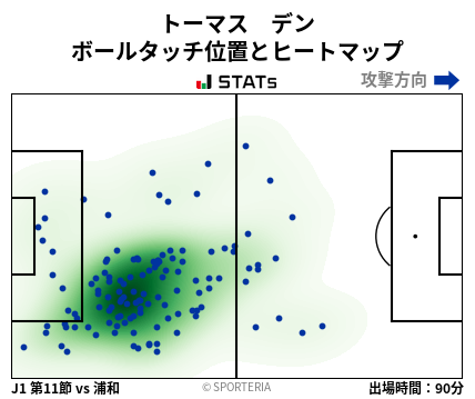 ヒートマップ - トーマス　デン