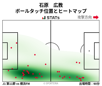 ヒートマップ - 石原　広教