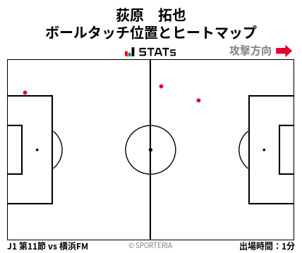ヒートマップ - 荻原　拓也