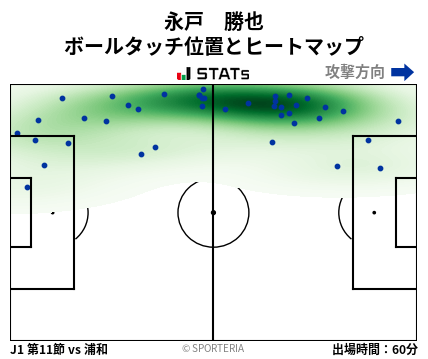 ヒートマップ - 永戸　勝也