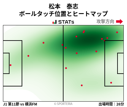 ヒートマップ - 松本　泰志