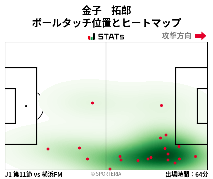 ヒートマップ - 金子　拓郎