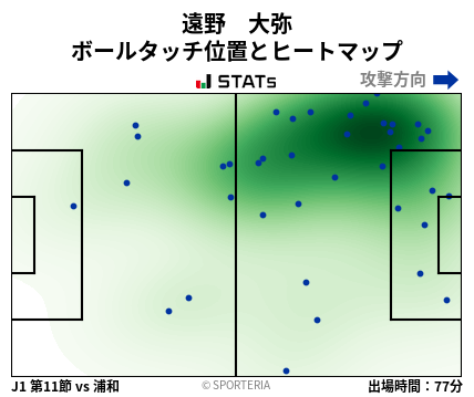 ヒートマップ - 遠野　大弥