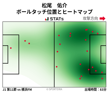 ヒートマップ - 松尾　佑介