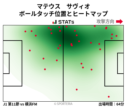 ヒートマップ - マテウス　サヴィオ