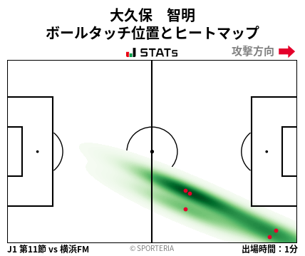 ヒートマップ - 大久保　智明