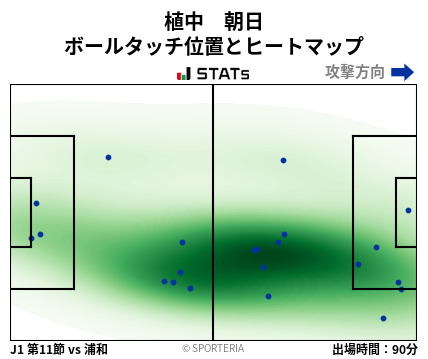 ヒートマップ - 植中　朝日
