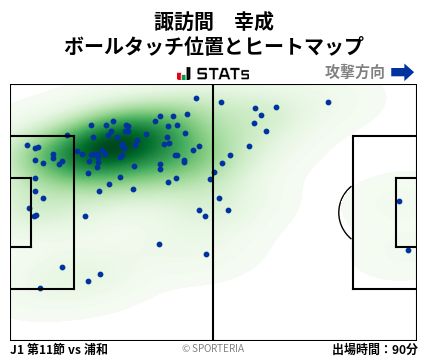 ヒートマップ - 諏訪間　幸成