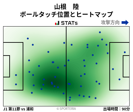 ヒートマップ - 山根　陸