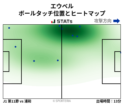 ヒートマップ - エウベル