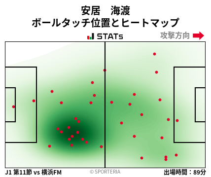 ヒートマップ - 安居　海渡