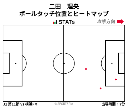 ヒートマップ - 二田　理央