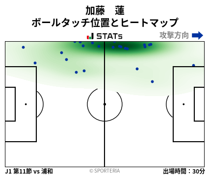 ヒートマップ - 加藤　蓮