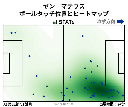 ヒートマップ - ヤン　マテウス