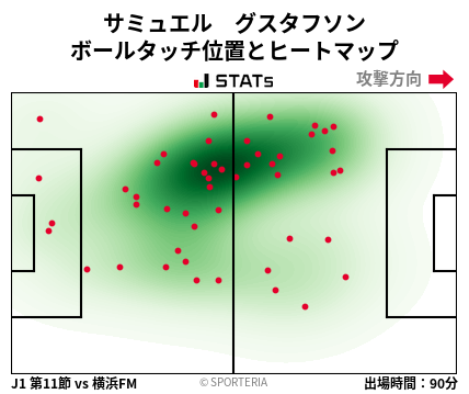 ヒートマップ - サミュエル　グスタフソン