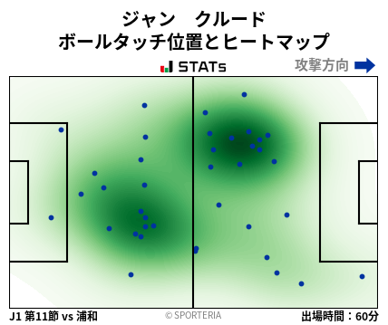 ヒートマップ - ジャン　クルード