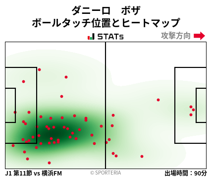 ヒートマップ - ダニーロ　ボザ