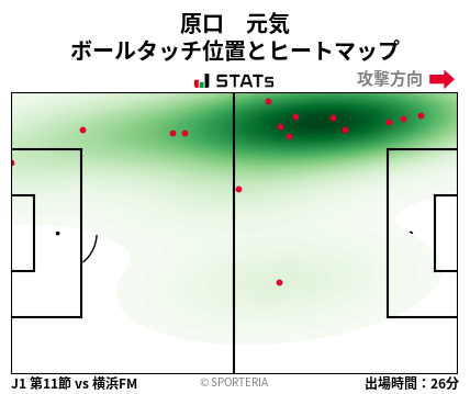 ヒートマップ - 原口　元気