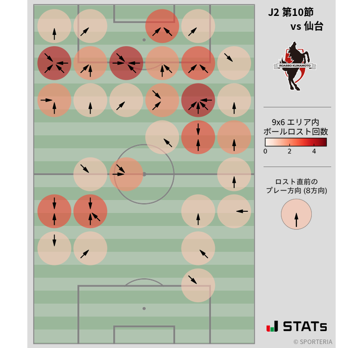 ボールロスト位置