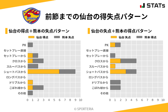 得失点パターン