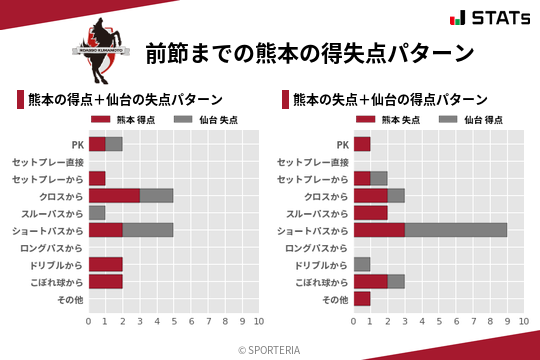 得失点パターン