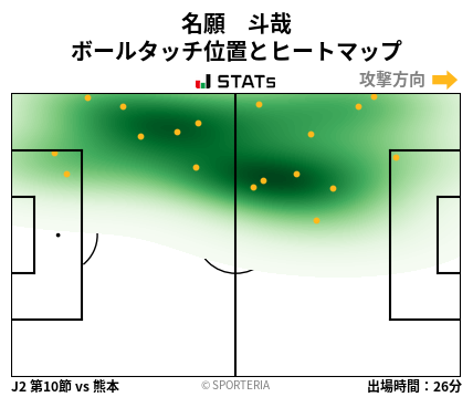 ヒートマップ - 名願　斗哉