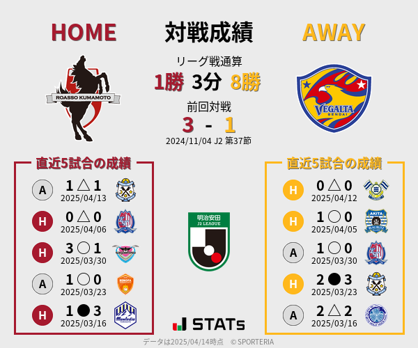 前節までの対戦成績