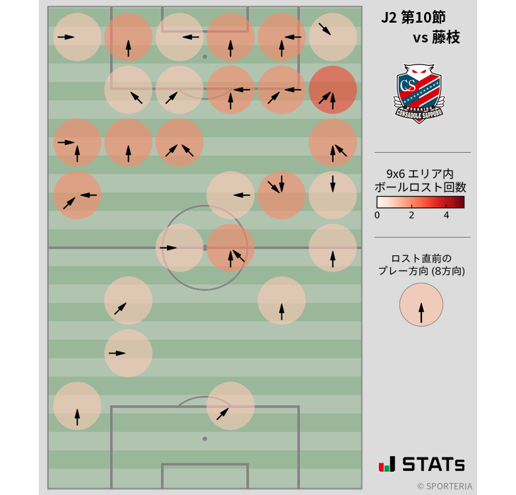 ボールロスト位置