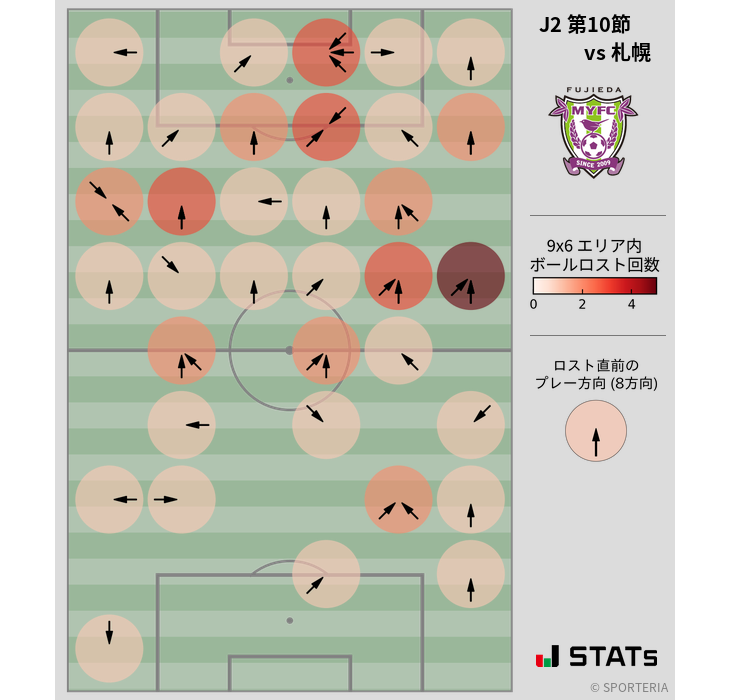 ボールロスト位置