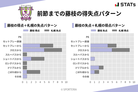 得失点パターン
