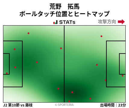 ヒートマップ - 荒野　拓馬