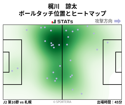 ヒートマップ - 梶川　諒太
